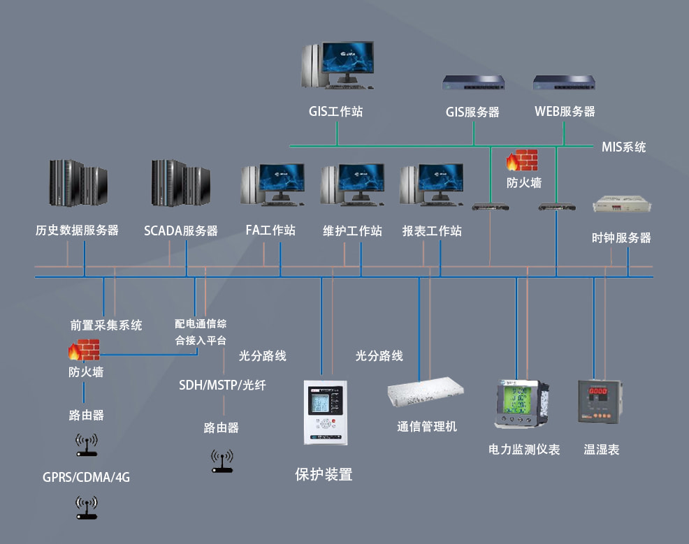 7000能耗監(jiān)控管理系統(tǒng)