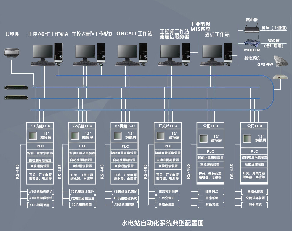 9000水電站綜合自動(dòng)化監(jiān)控系統(tǒng)