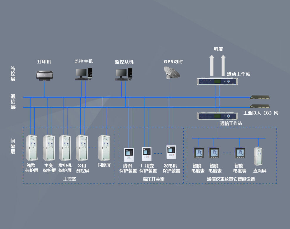 9000火電廠余熱電廠綜合自動(dòng)化控制系統(tǒng)