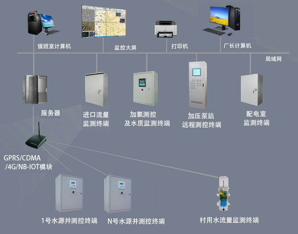 9000WACS自來水廠自動(dòng)化控制系統(tǒng)