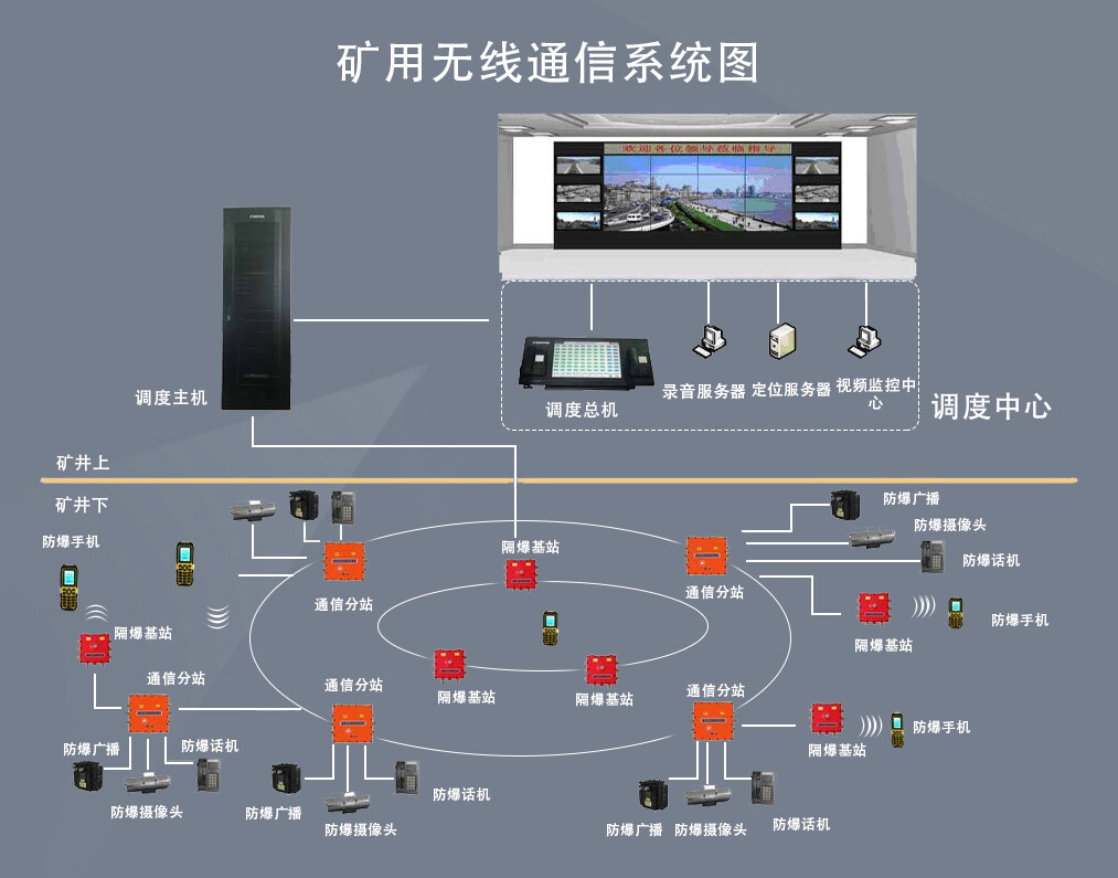 煤礦自動(dòng)化系統(tǒng)
